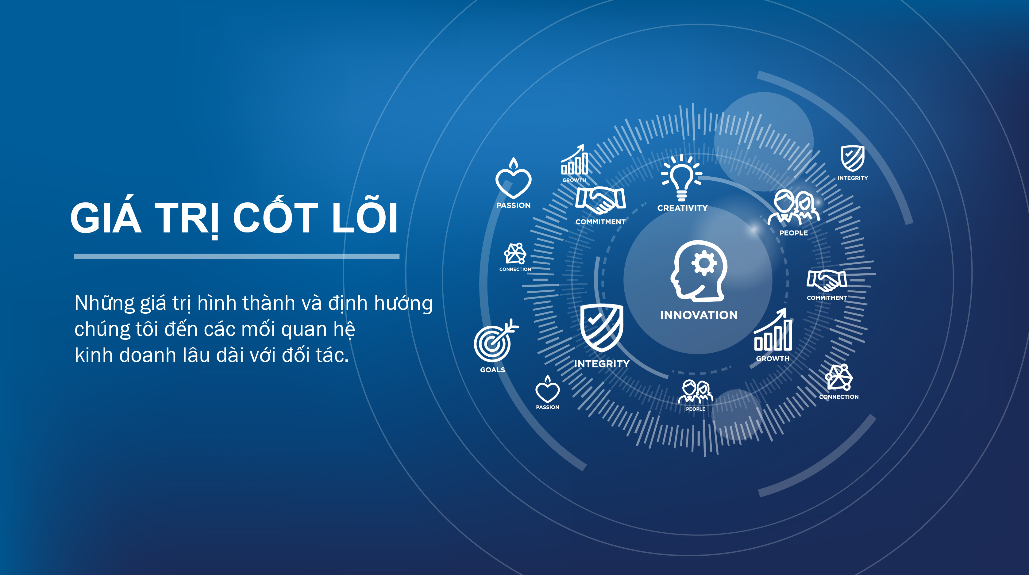 Giá trị cốt lõi Nanogen