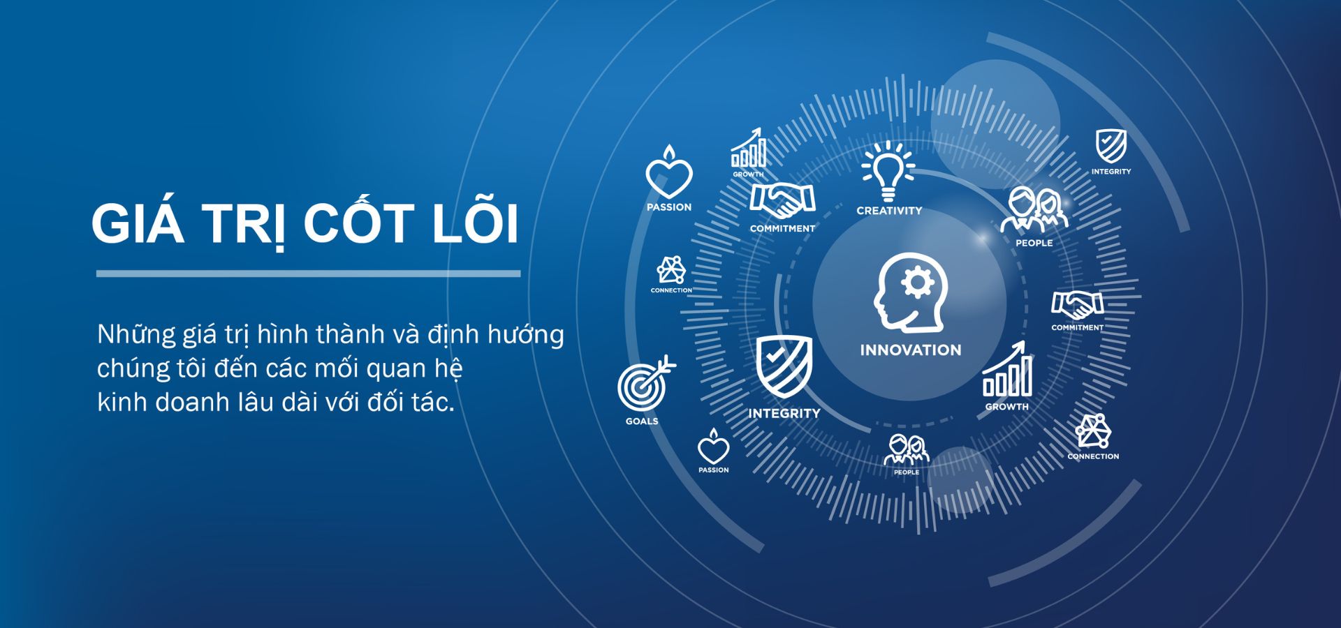 Giá trị cốt lõi Nanogen